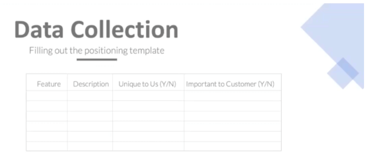Data collection document
